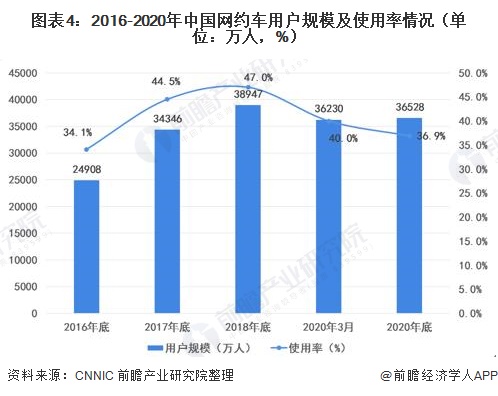 蚌埠网约车最新消息,蚌埠网约车最新消息，政策调整与市场发展的双重影响