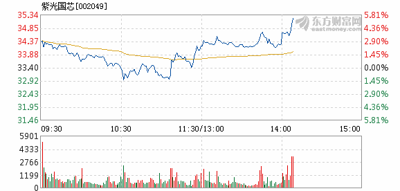 紫光国芯最新消息今天,紫光国芯最新消息今天，技术突破与市场动向引领行业风向标