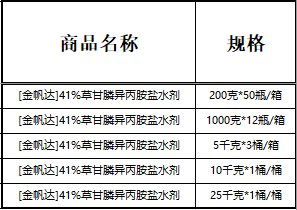 金帆达草甘膦最新报价,金帆达草甘膦最新报价——市场走势与前景展望