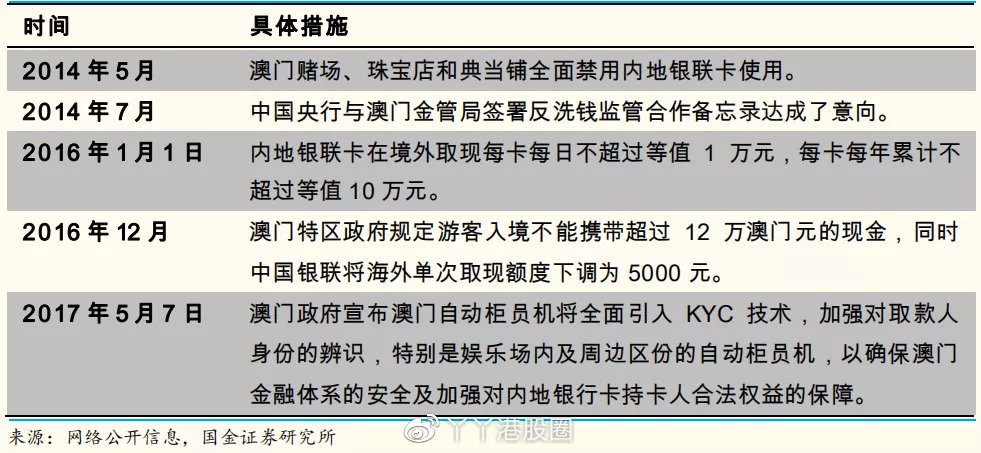 澳门内部最精准免费资料,澳门内部最精准免费资料——揭示背后的风险与真相