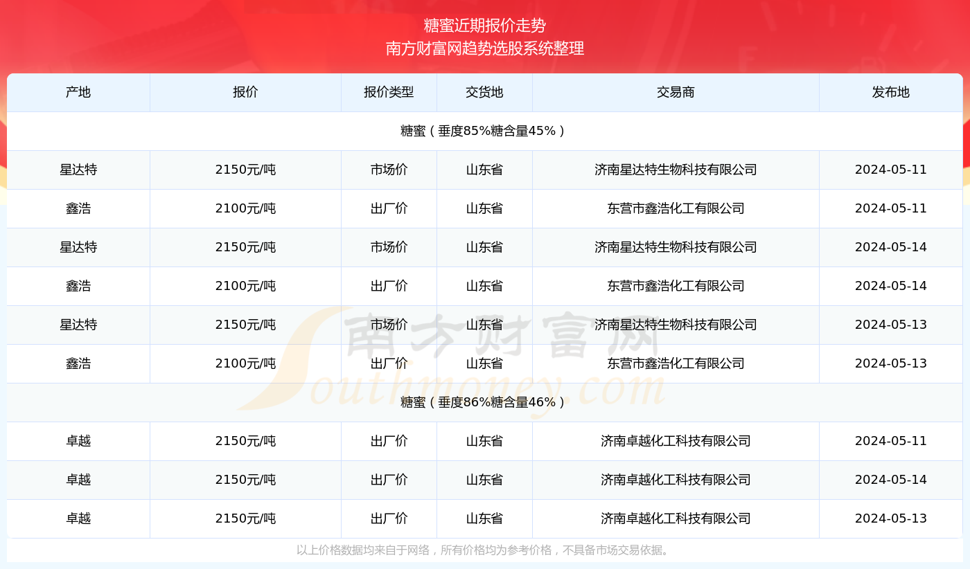 新奥彩2024年免费资料查询,新奥彩2024年免费资料查询，探索彩票行业的未来趋势与机遇