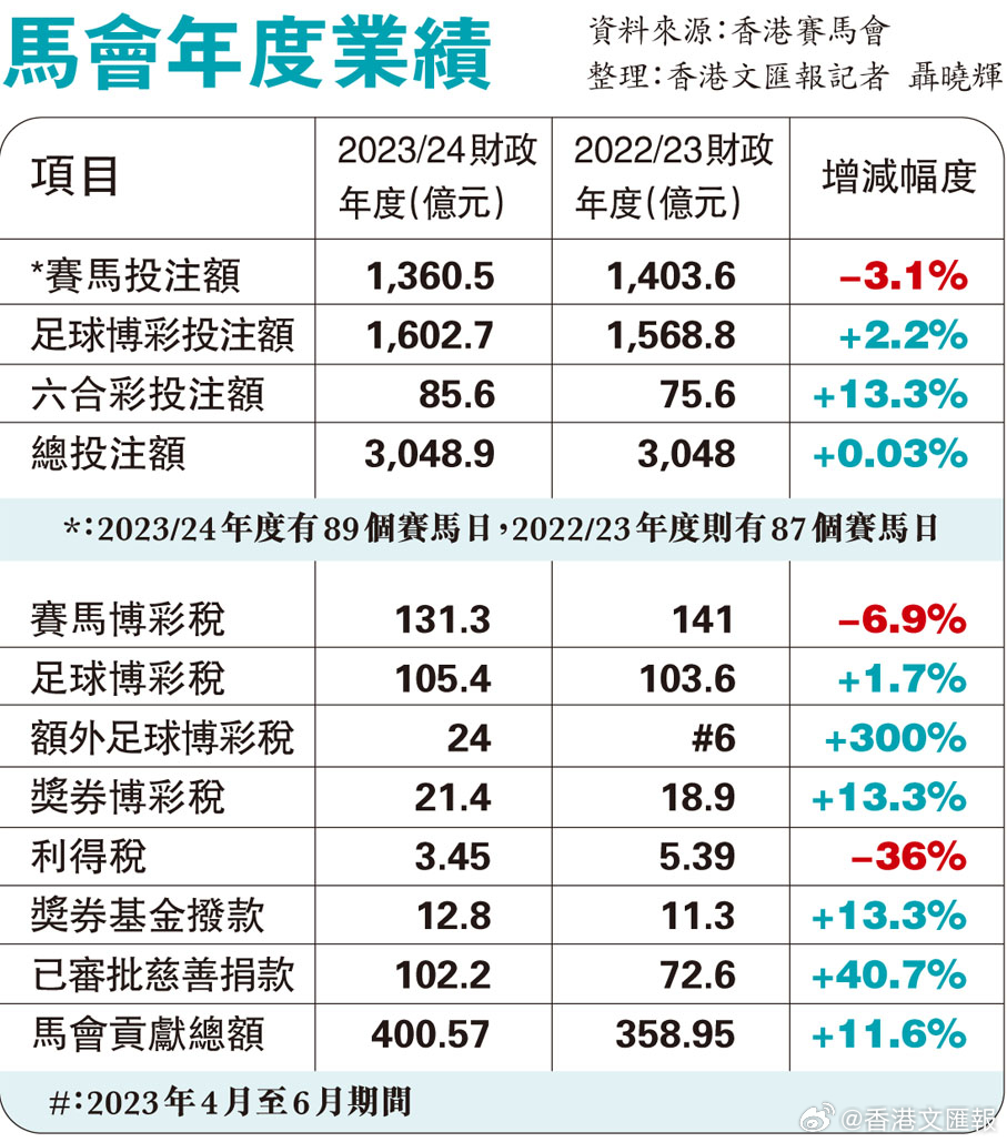 马会传真免费公开资料,马会传真免费公开资料，探索与揭秘