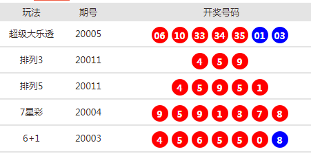 售前咨询 第247页