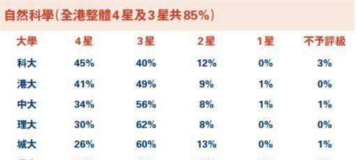 凤毛麟角 第6页