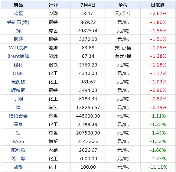 2024新澳天天开奖记录,揭秘2024新澳天天开奖记录，数据与策略分析