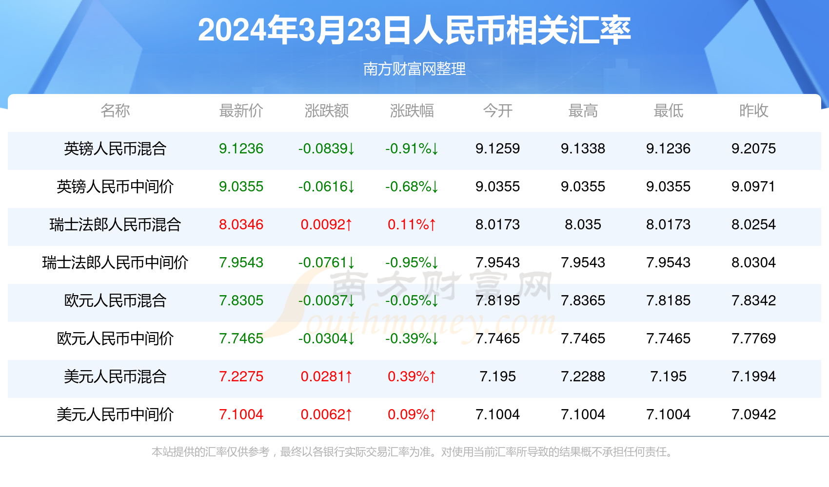 缓缓 第5页