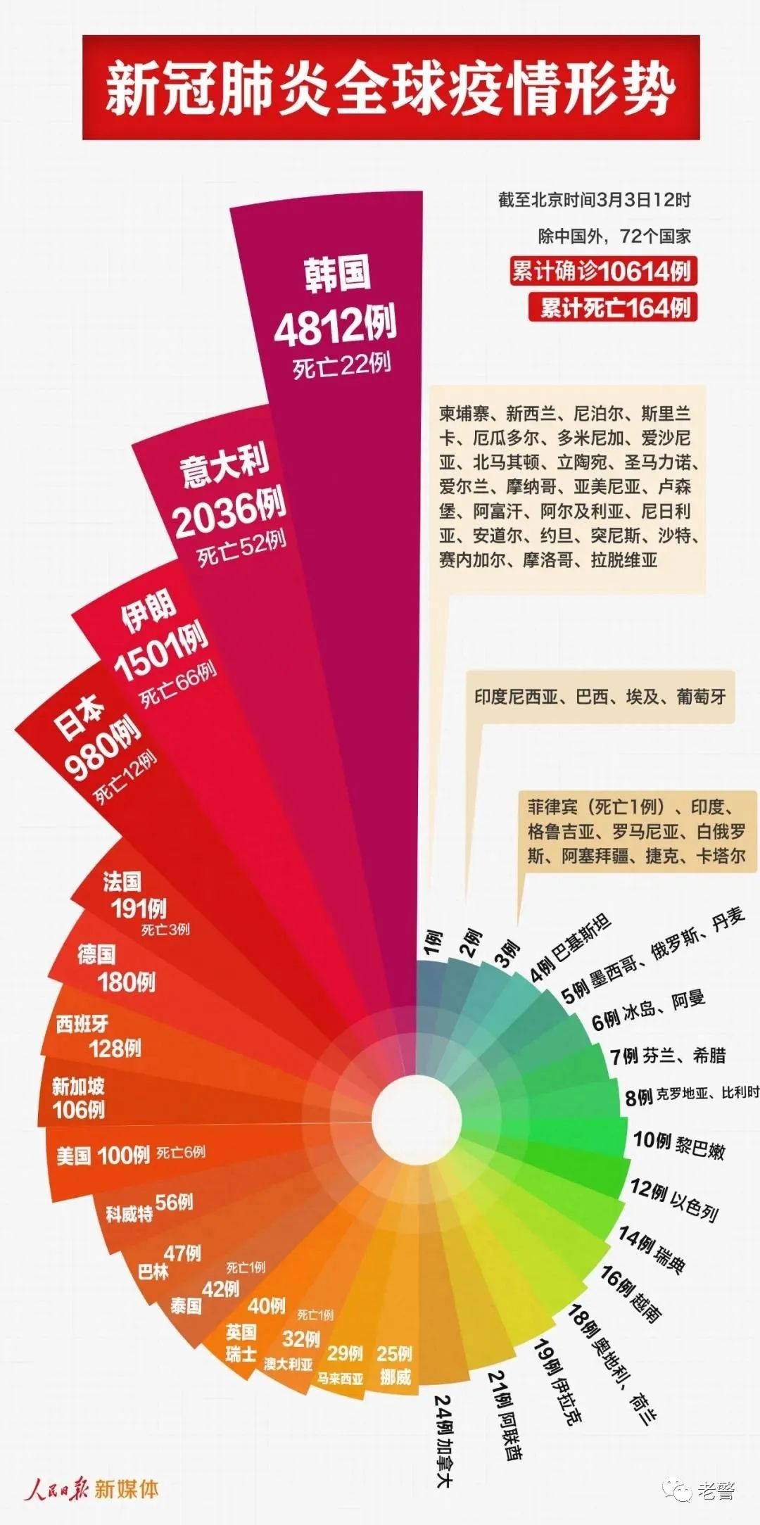 2024新澳彩资料免费资料大全,探索新澳彩世界，2024新澳彩资料免费资料大全