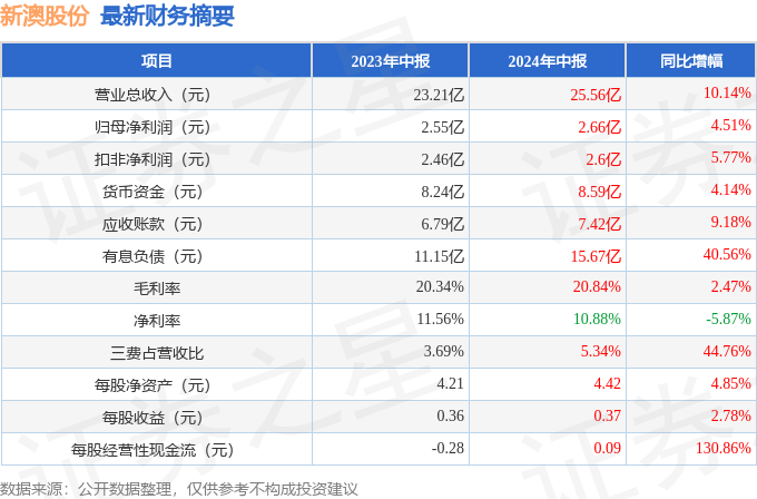 新澳2024年正版资料,新澳2024年正版资料，探索未来之路