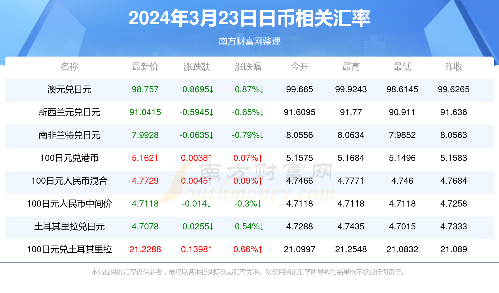 2024香港历史开奖记录,揭秘2024年香港历史开奖记录，数据与趋势分析