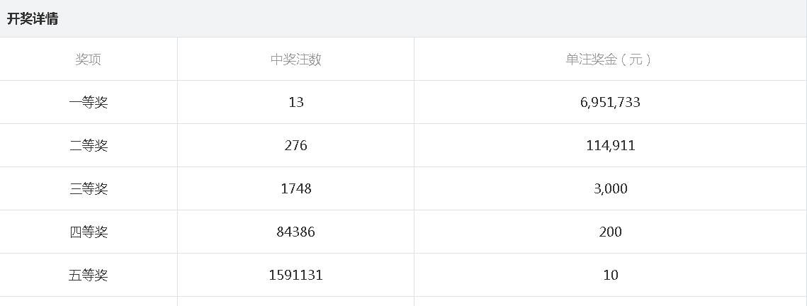 4949最快开奖结果今晚,探索4949彩票，今晚最快开奖结果揭秘