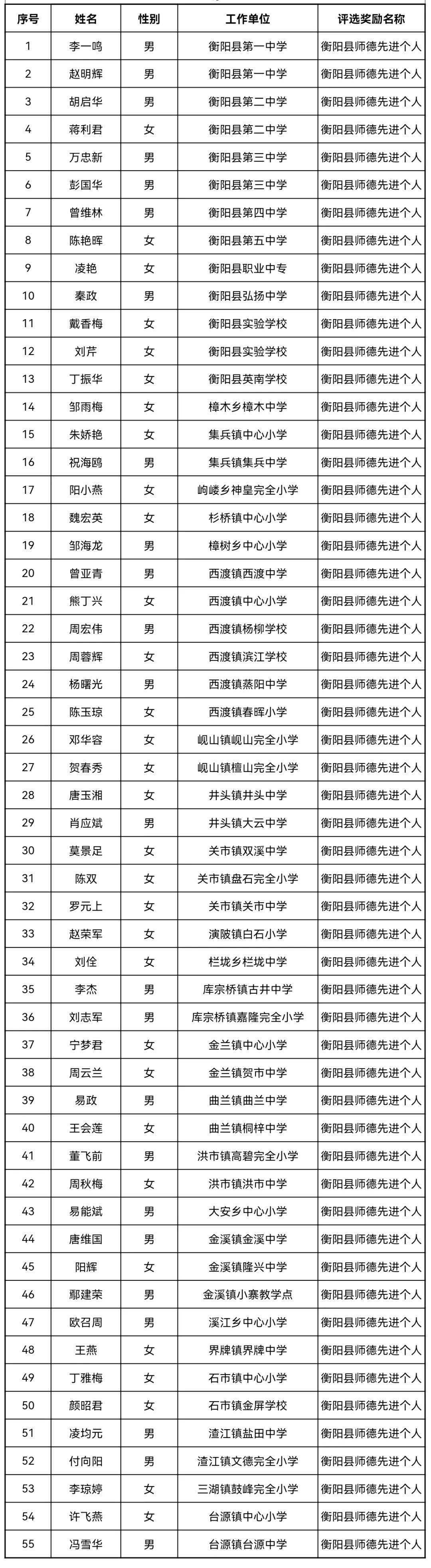 珍禽异兽 第4页