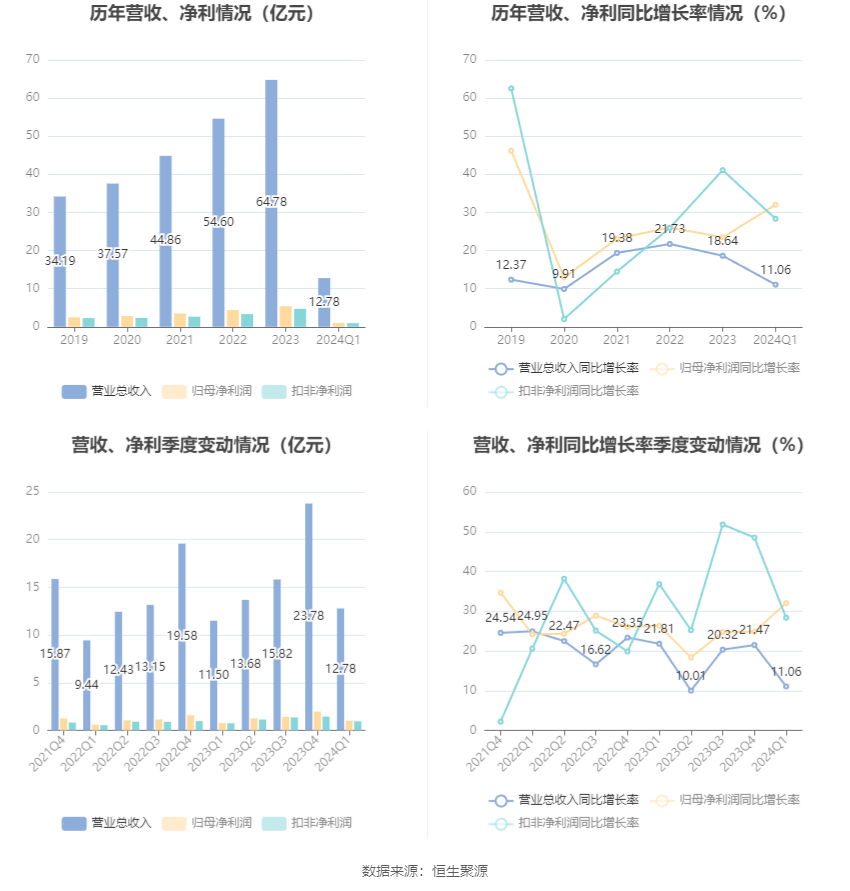 澳门六和彩资料查询2024年免费查询01-32期,澳门六和彩资料查询，免费获取2024年最新资讯与数据