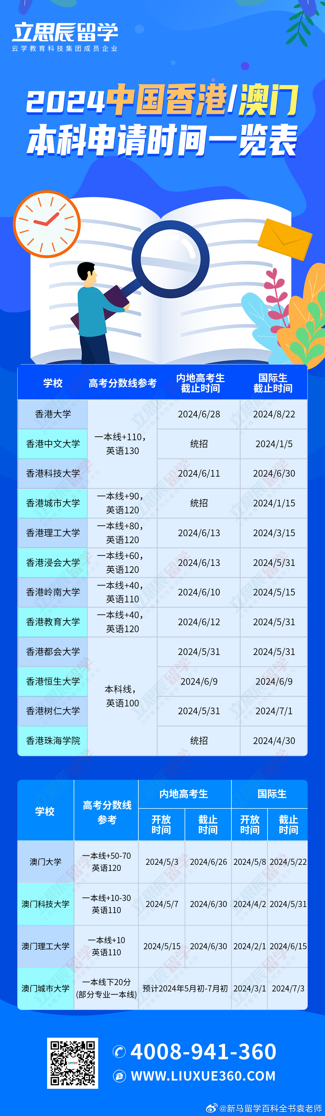 2025年1月8日