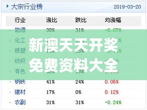 新奥天天免费资料公开,新奥天天免费资料公开，探索与分享的价值