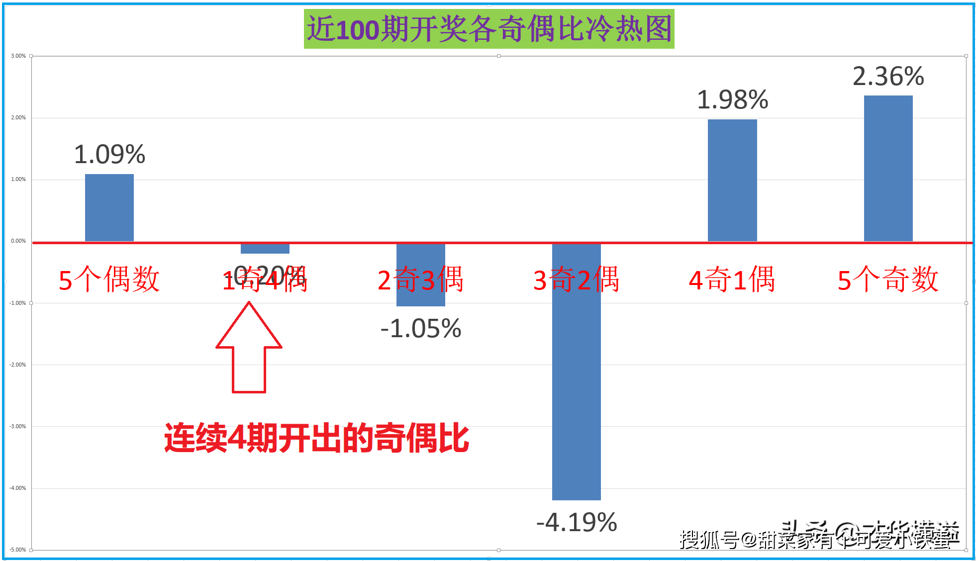 龙争虎斗 第2页