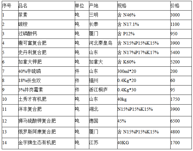 2024全年資料免費大全優勢?,探索未来，揭秘2024全年资料免费大全的无限优势