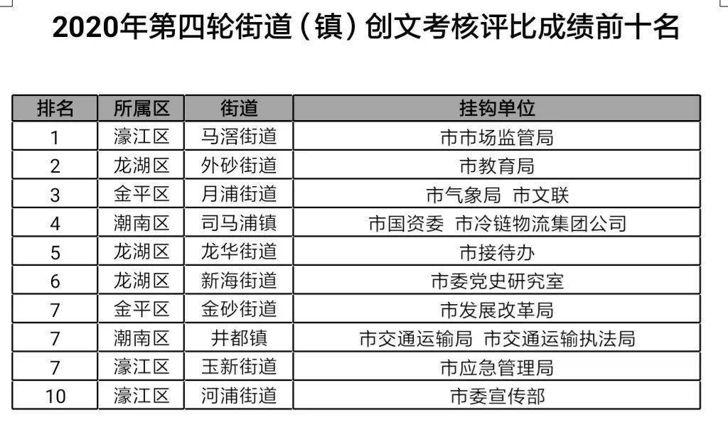 指鹿为马 第2页