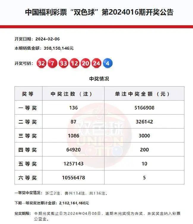 澳门2024年开奘记录,澳门2024年开彩记录，历史、文化与未来的交融