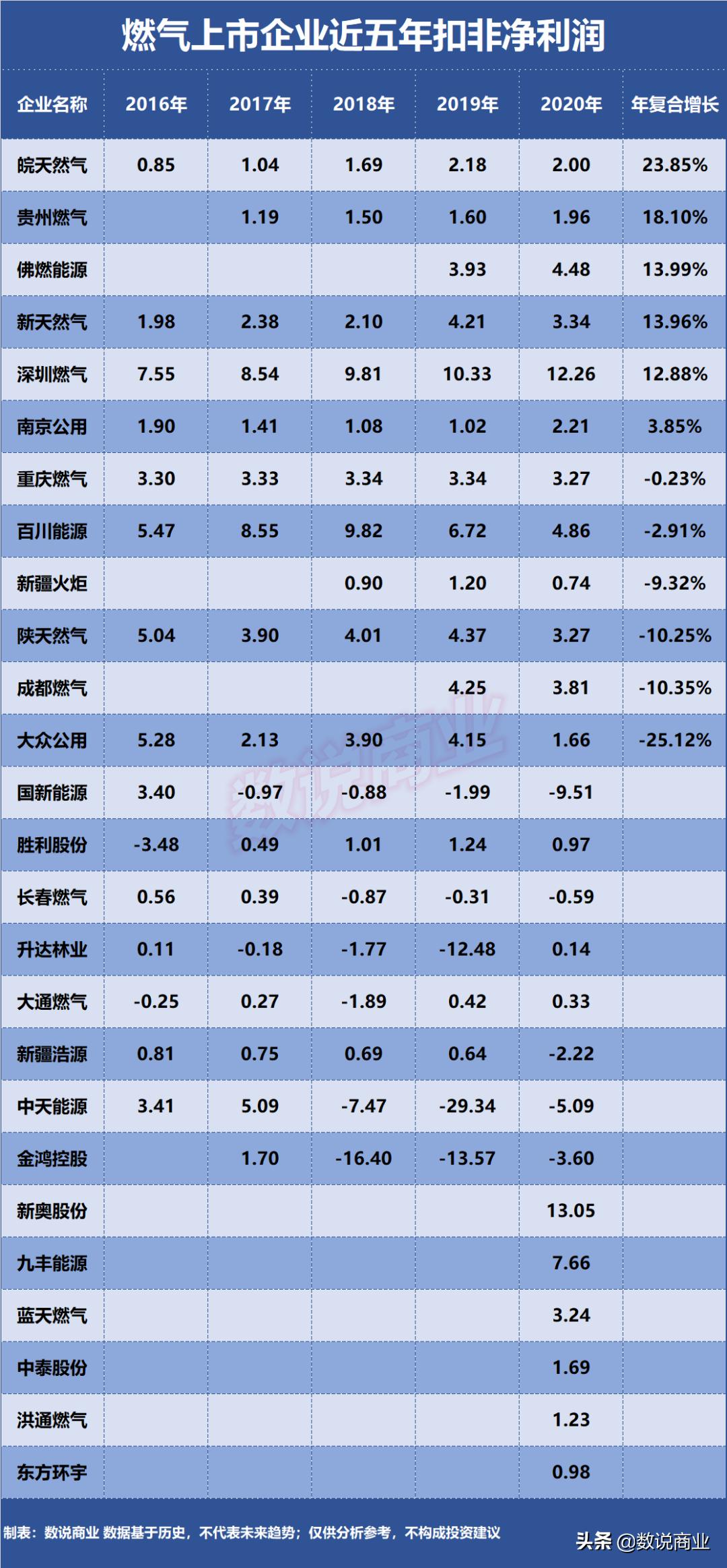 新奥长期免费资料大全,新奥长期免费资料大全，助力个人与企业的成长与发展