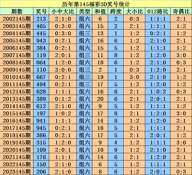 2025年1月15日 第20页