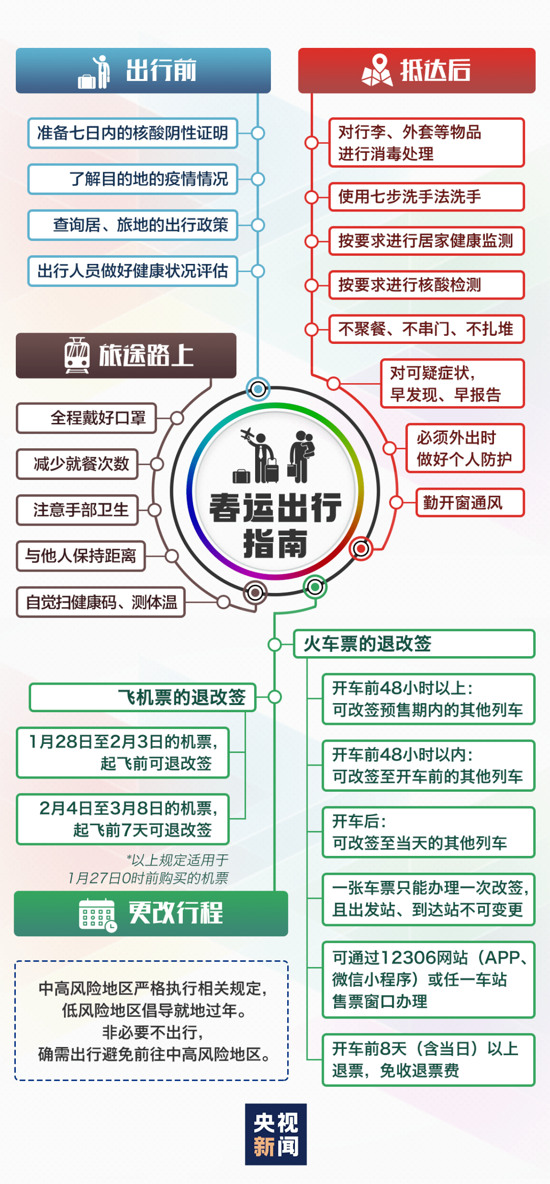 澳门三肖三码三期凤凰网,澳门三肖三码三期与凤凰网，解读背后的故事