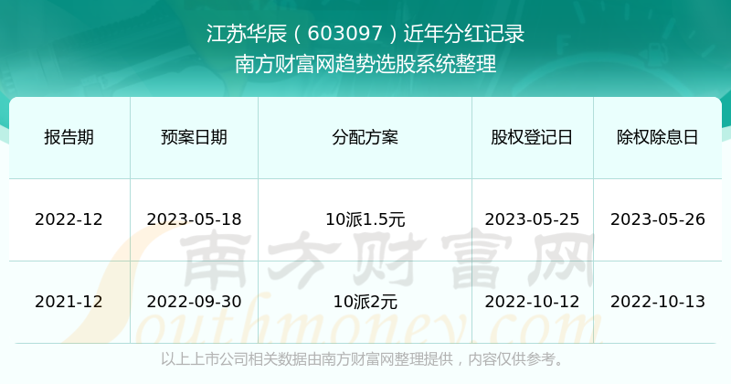 2025新奥历史开奖记录56期,探索新奥历史，2025年开奖记录第56期的奥秘