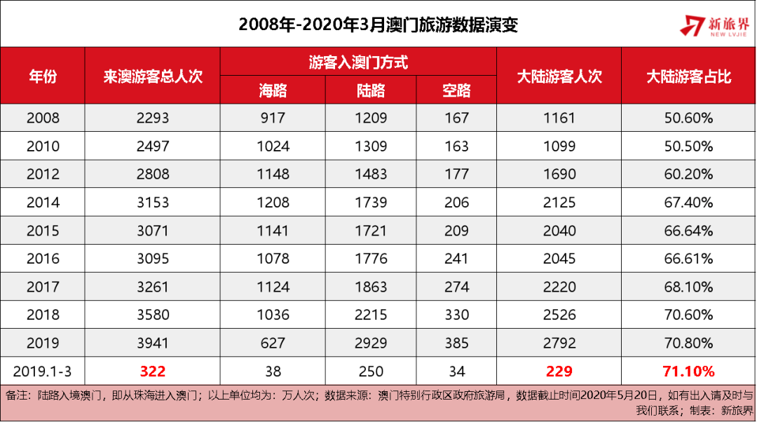 售前咨询 第9页