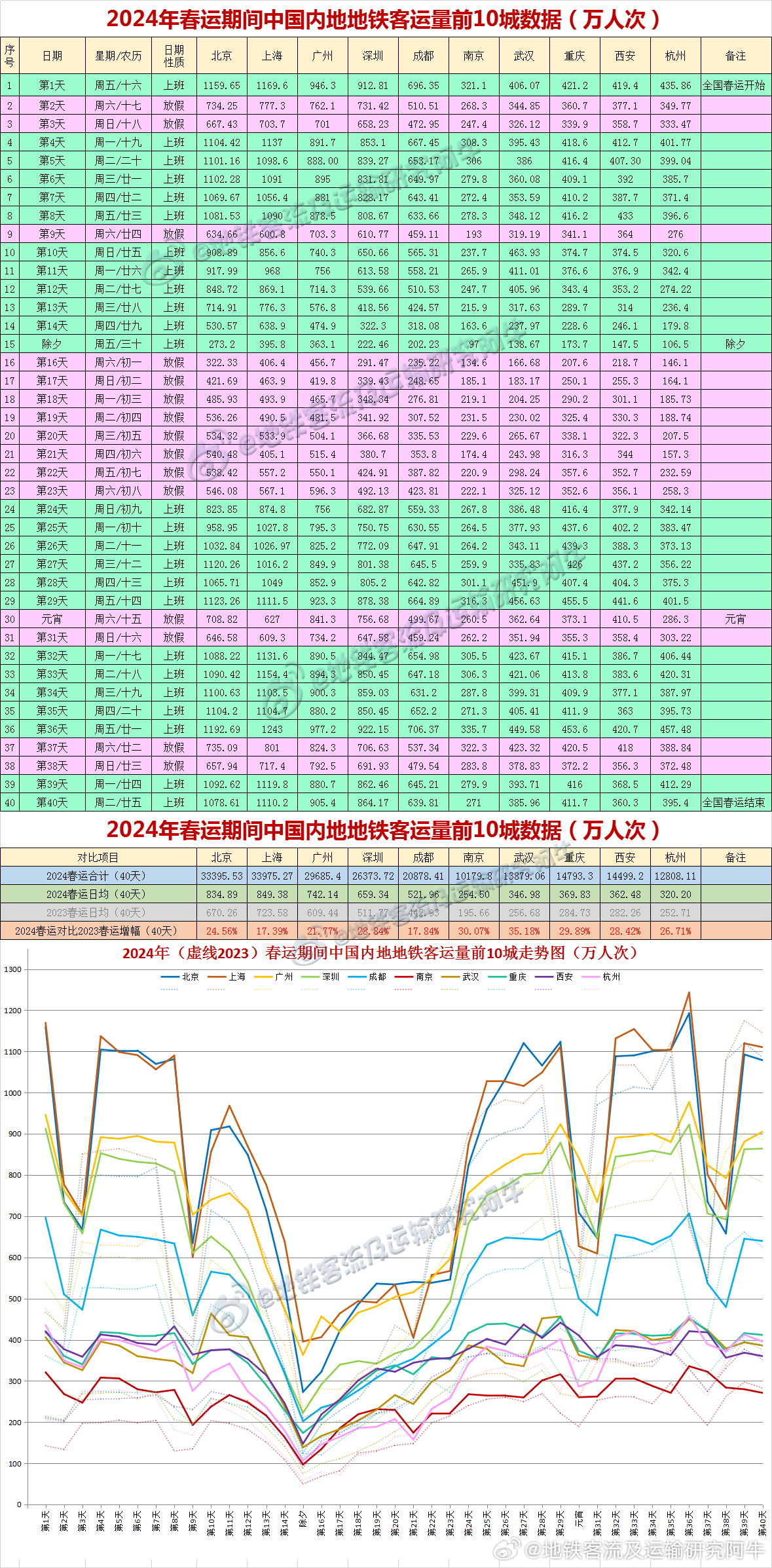 2025新澳天天开奖记录,揭秘2025新澳天天开奖记录，数据与策略的双重解析