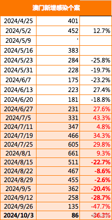 2025新澳门正版免费资本车,探索未来，2025新澳门正版免费资本车