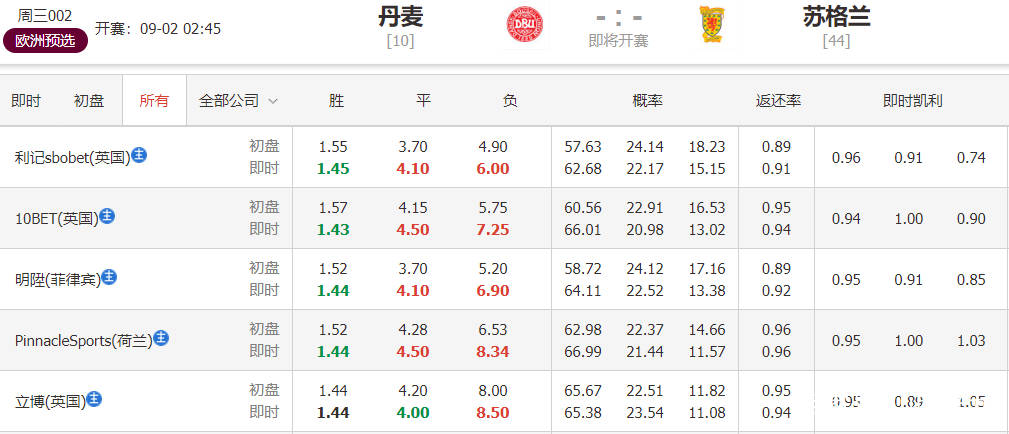 2025澳门马今晚开奖记录,澳门马今晚开奖记录——探索彩票背后的故事与未来展望