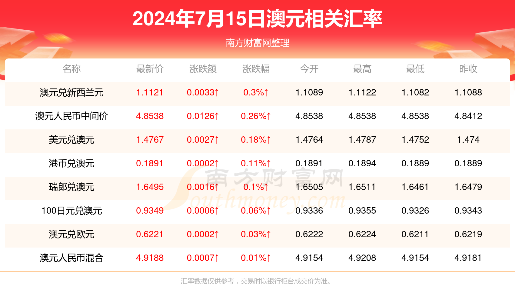 2025新澳历史开奖记录香港开,探索新澳历史开奖记录与香港开彩文化交融的奥秘